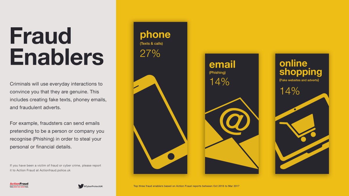 CyberProtectUK's tweet image. By analysing the reports you send to @actionfrauduk, we've identified some of the most common ways criminals will try to defraud you.