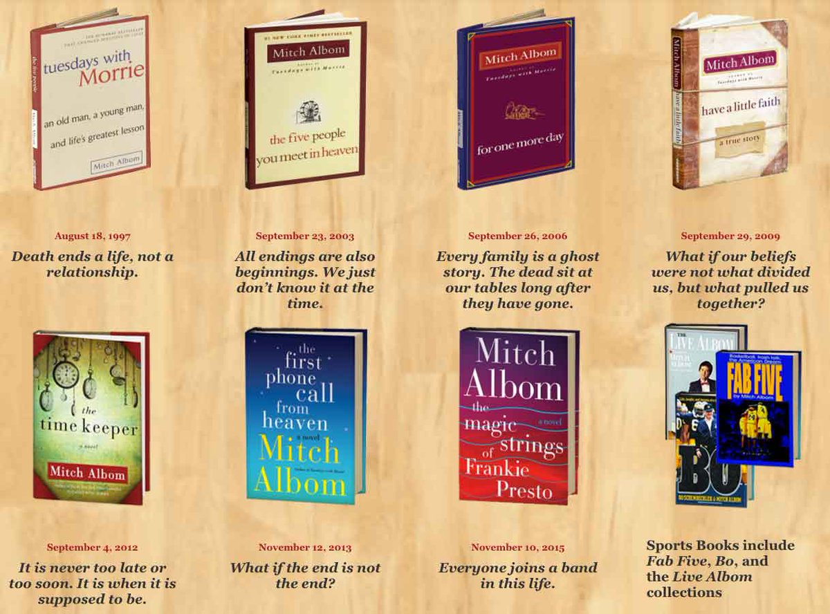 mitch albom analysis Morrie schwartz and mitch albom i never thought that there could be a piece of literature that could take such strong hold on my heart, especially for this length of time. mitch albom analysis Morrie schwartz and mitch albom i never thought that there could be a piece of literature that could take such strong hold on my heart, especially for this length of time.