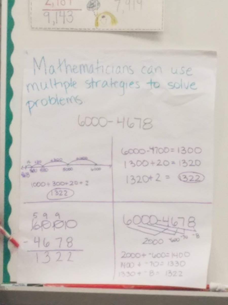 MindyVanderVeen's tweet photo. 4th grade learning multiple strategies to solve problems! #numberline #compensation #traditionalalgorithm #pulldownmethod #E3CG @CFless https://t.co/Sr0lheC1YK