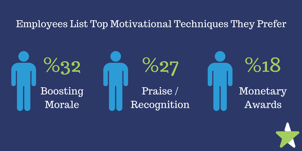 SuperCareer's tweet photo. In a survey by @WestminsterSLC, employees indicated incentives that would inspire #JobPerformance. https://t.co/Km8bkkzP5Q