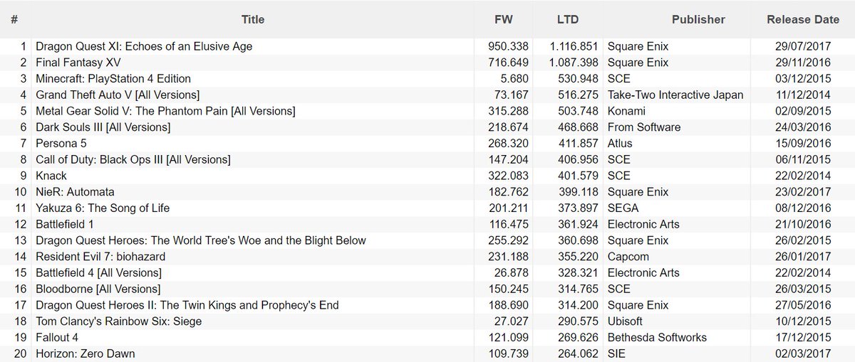 best selling games ps4