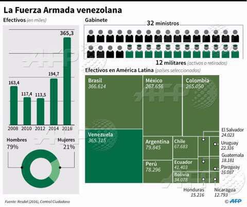 colombiano - Venezuela, Crisis economica - Página 13 DGzAdkCW0AAC-m5