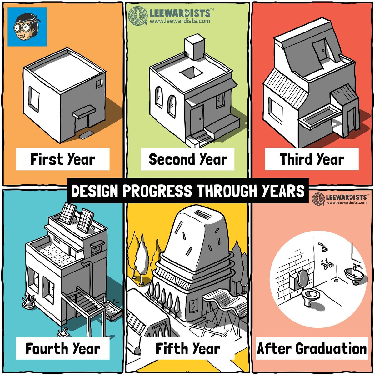 leewardists's tweet photo. What an amazing journey we plan from 1st to 5th year and then...
#Architecturestudentproblems #architecturelife #architecture #leewardists https://t.co/aSHGcKByem