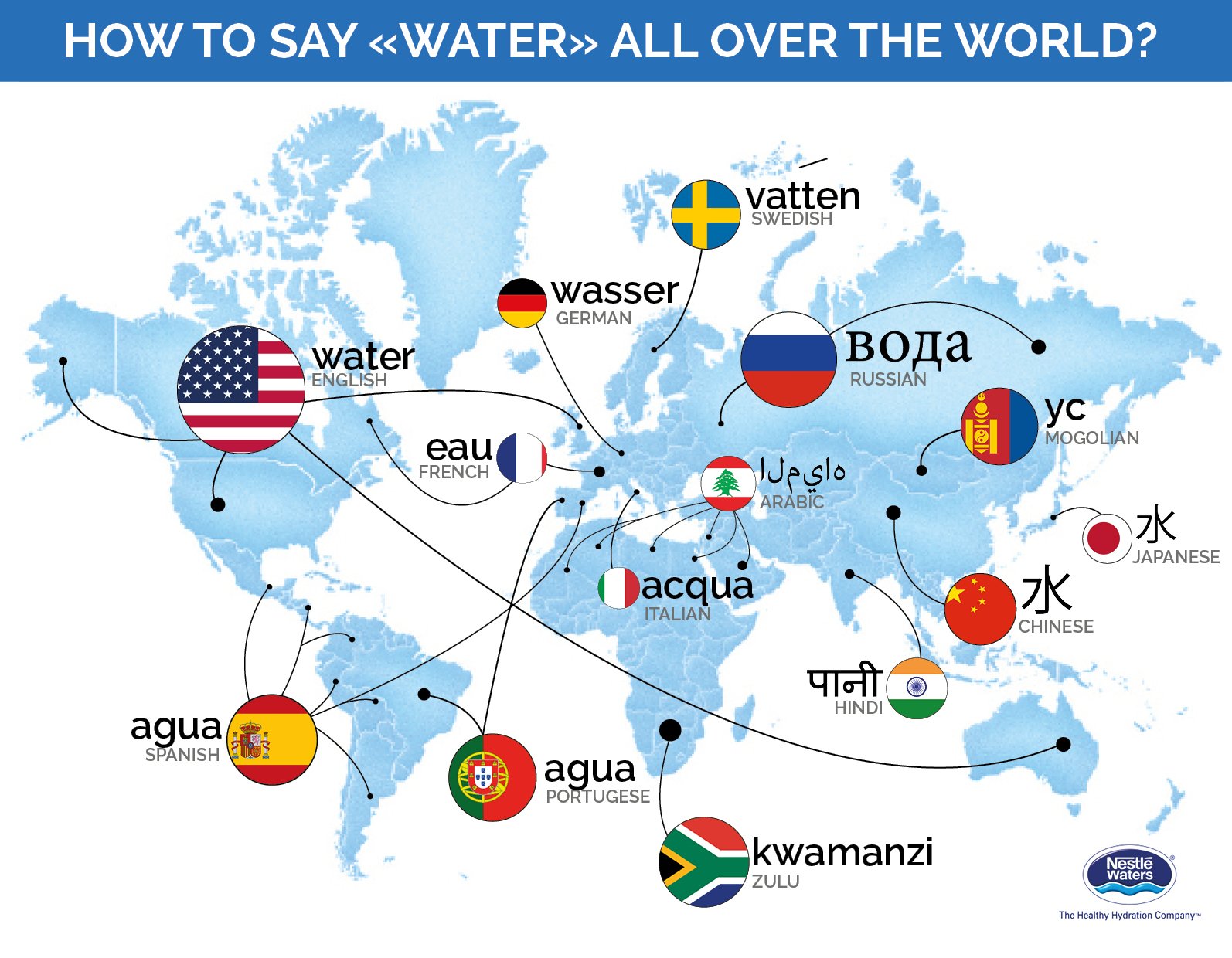 Nestle Waters HQ on X: &ldquo;Do you know how to say “water” in Spain or 