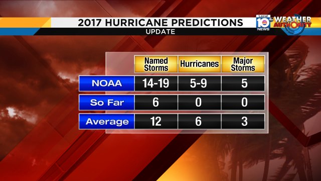 NOAA 2017 hurricane season outlook update... Forecasters predict a higher likelihood of an above-normal season. https://t.co/Z82XUoKxvM