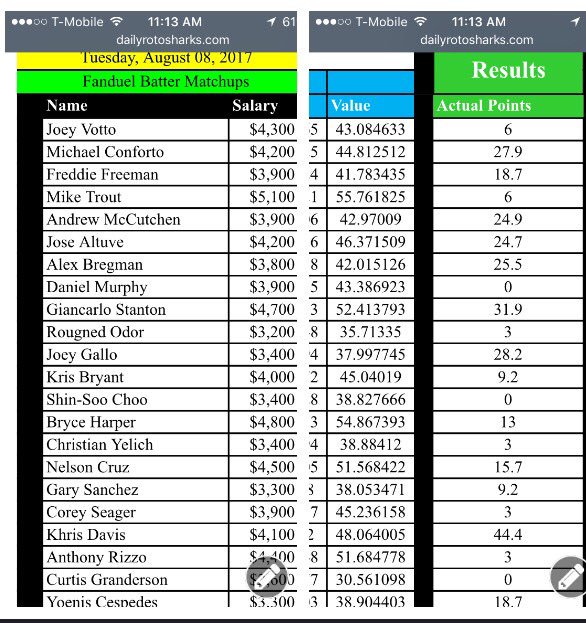 ScottBondar's tweet photo. 8💣 from the top "22 bats"the @DailyRotoSharks sheets 7💣 on Dong Detector and 1💣tweeted. 🔥🔥🔥🔥#sheetsquad #makeawish #makealist #dongsout https://t.co/zRSTh9SLoP