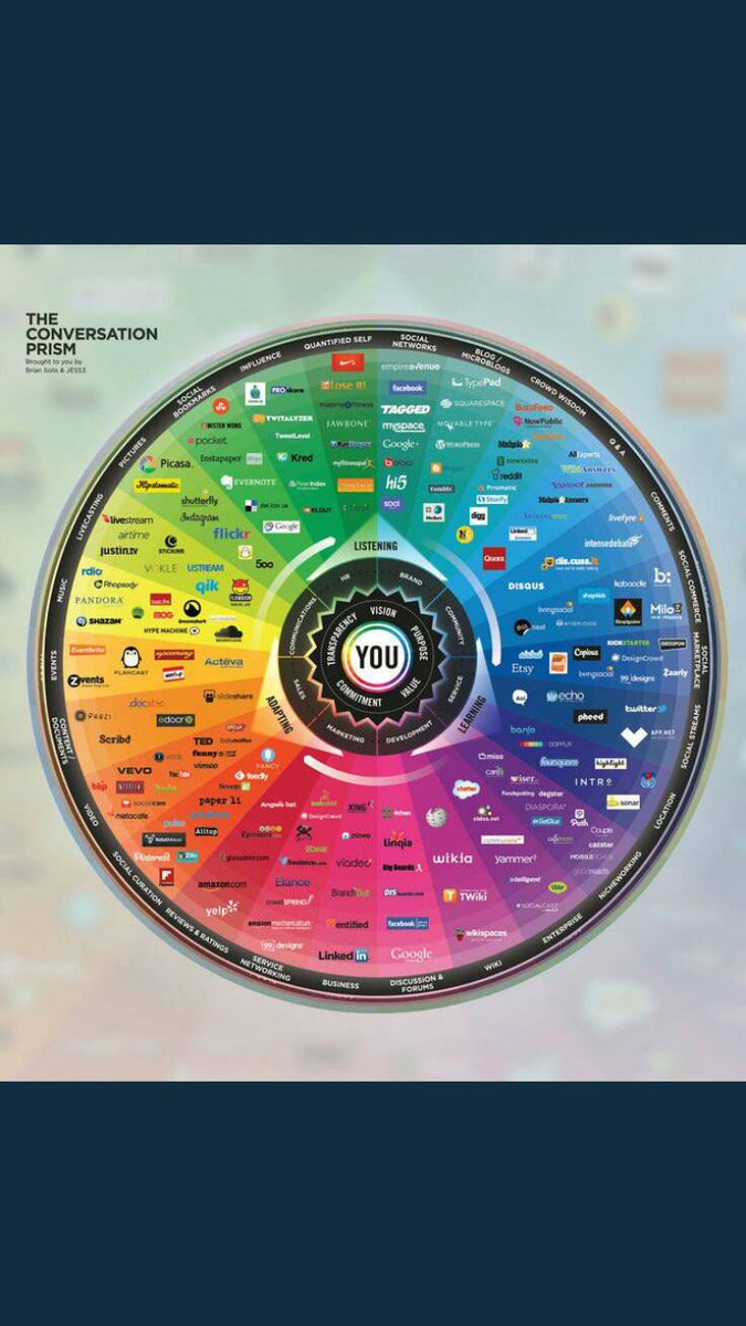 fundingfunding's tweet photo. #SocialMedia Landscape

#SMM #Marketing #Growthhacking #UX #CMO #IoT #Tech #Contentmarketing #Dataviz #Startups #SEO #AI #Funding #Business https://t.co/DvAPPox4x4