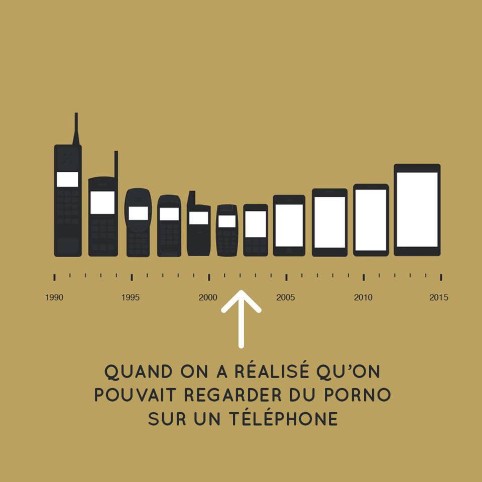 Creativmonkey1's tweet image. Les avancées technologiques tiennent à peu de choses !!