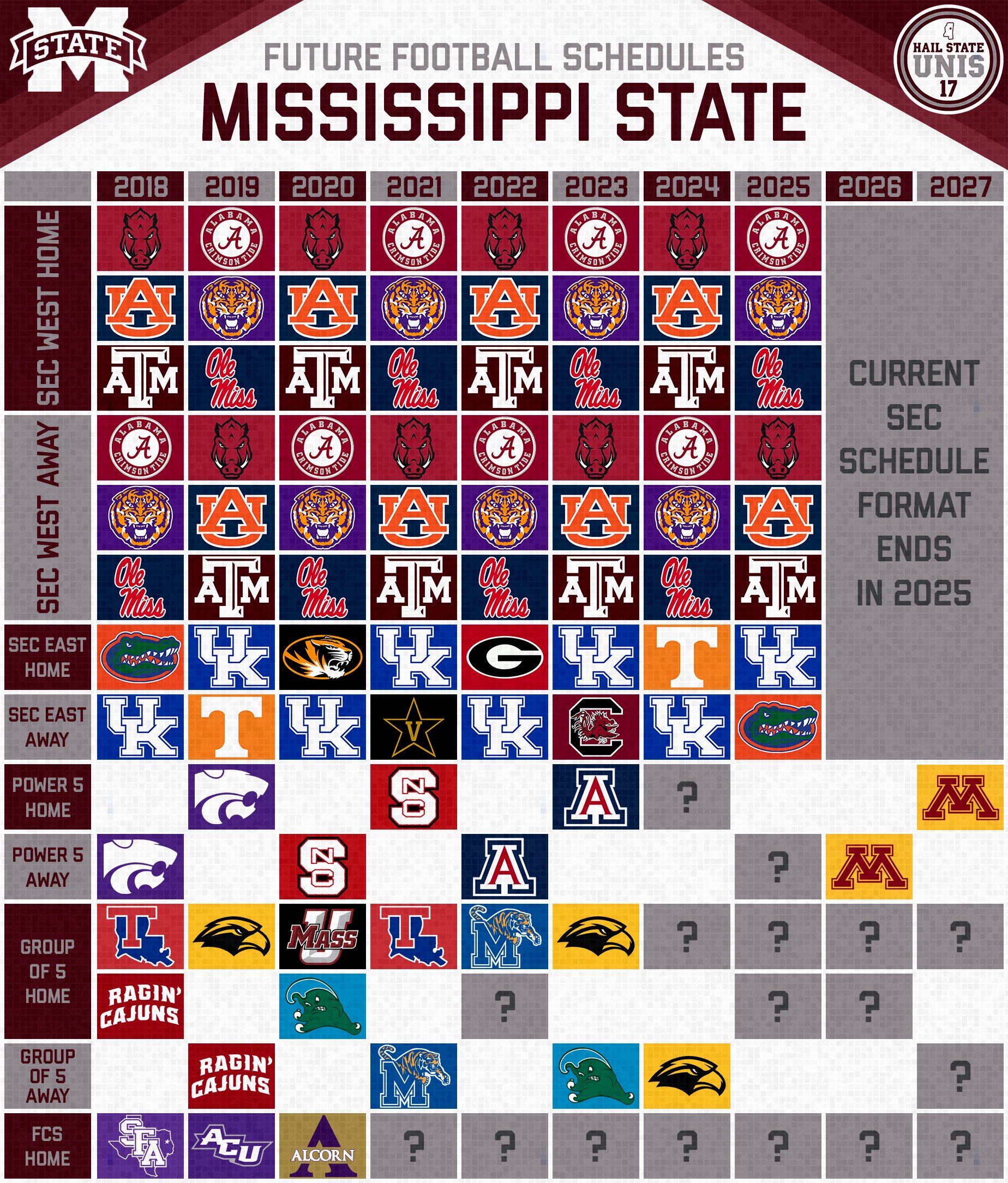 Hailstateunis On Twitter After Yesterday S Announcement Of A 3 Game Series With Usm Here S A Look How State S Future Football Schedules Are Shaping Up Hailstate Https T Co F3n1pqrpfi Twitter