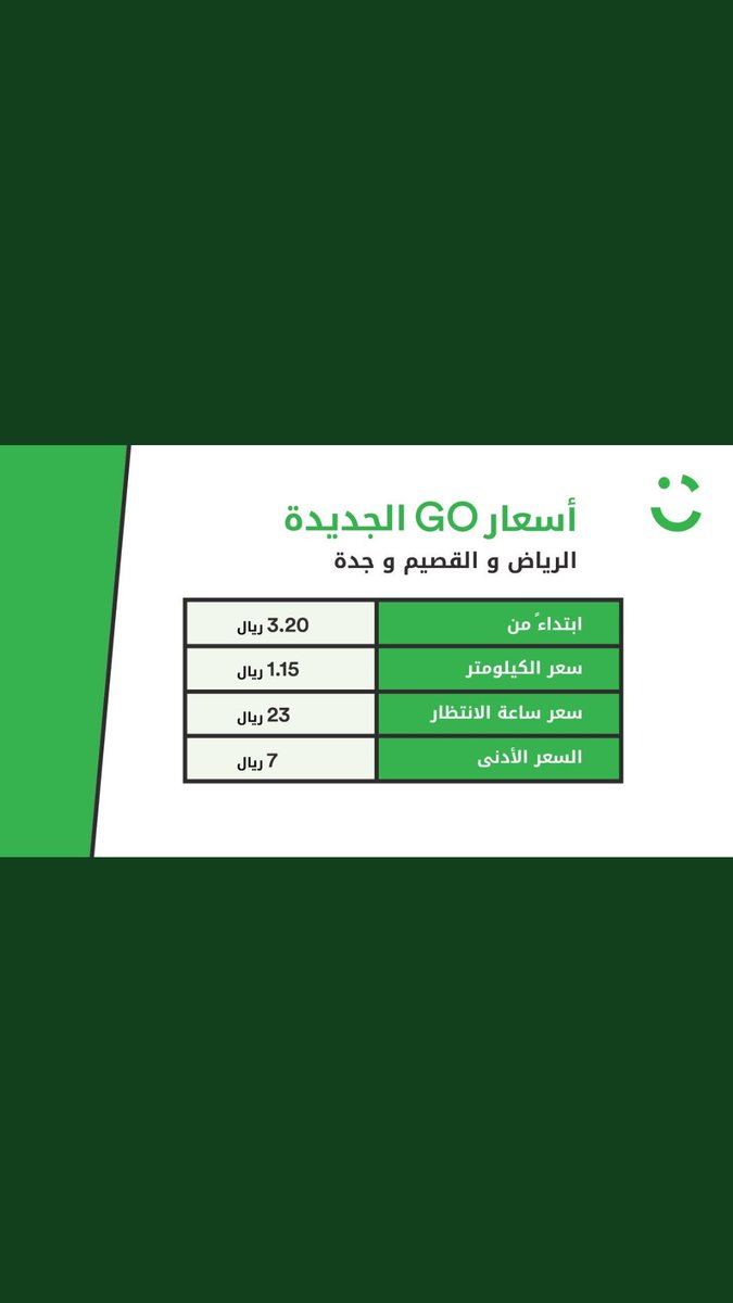 CareemHelper's tweet photo. المشاوير القصيرة صارت أرخص https://t.co/KMC1bF5ivl