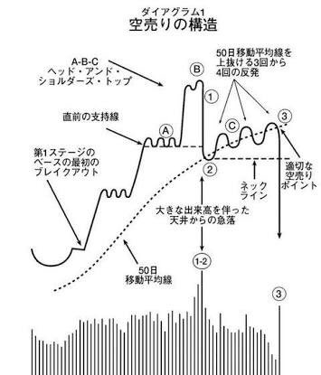xyz212x's tweet photo. 一生保存！推奨！
良かったらRTお願いします
#株
#株価
#投資
#チャート https://t.co/HWqDRuP4S3