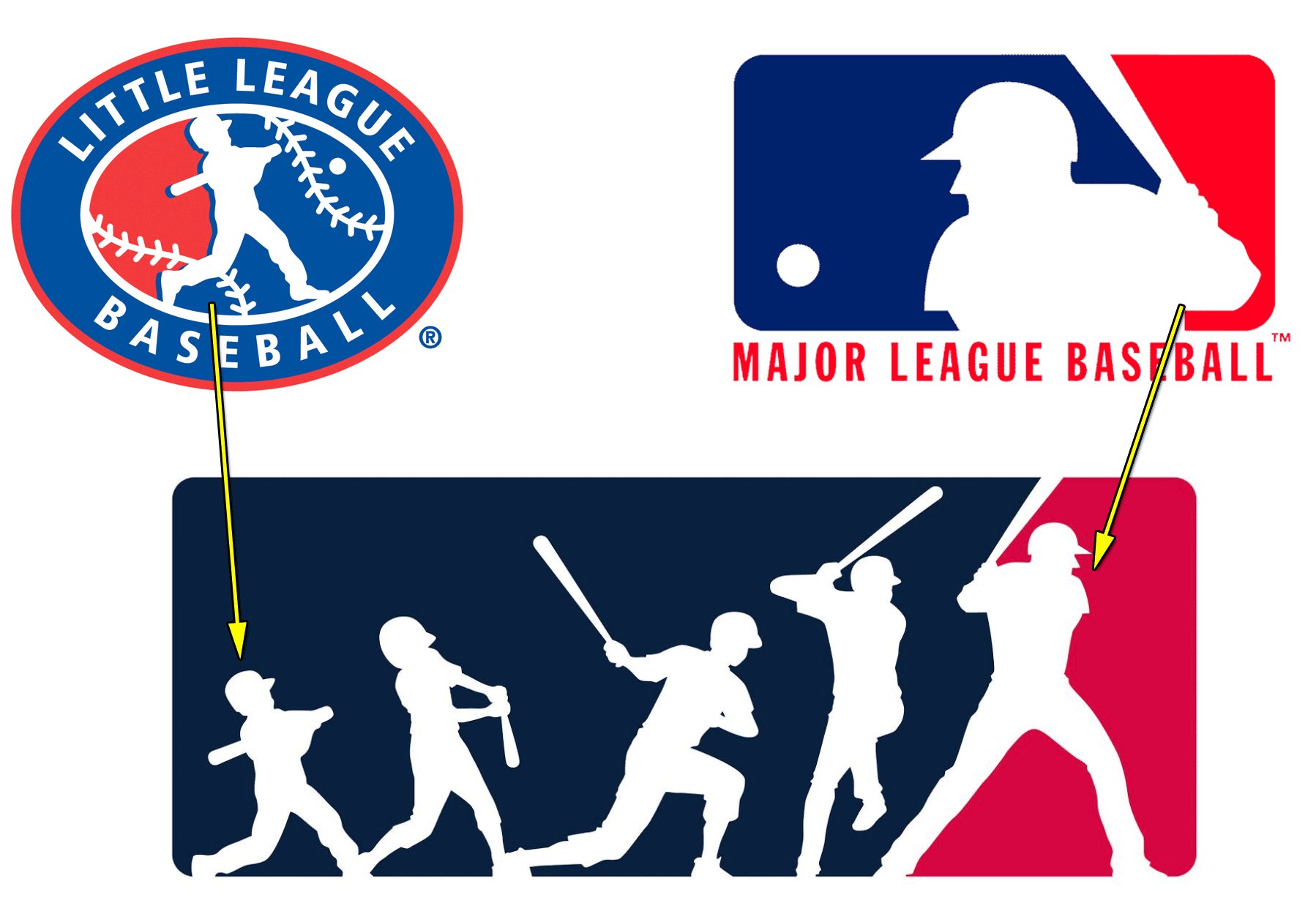 Chris Creamer  SportsLogos.Net on X: #MLB #PlayersWeekend gets