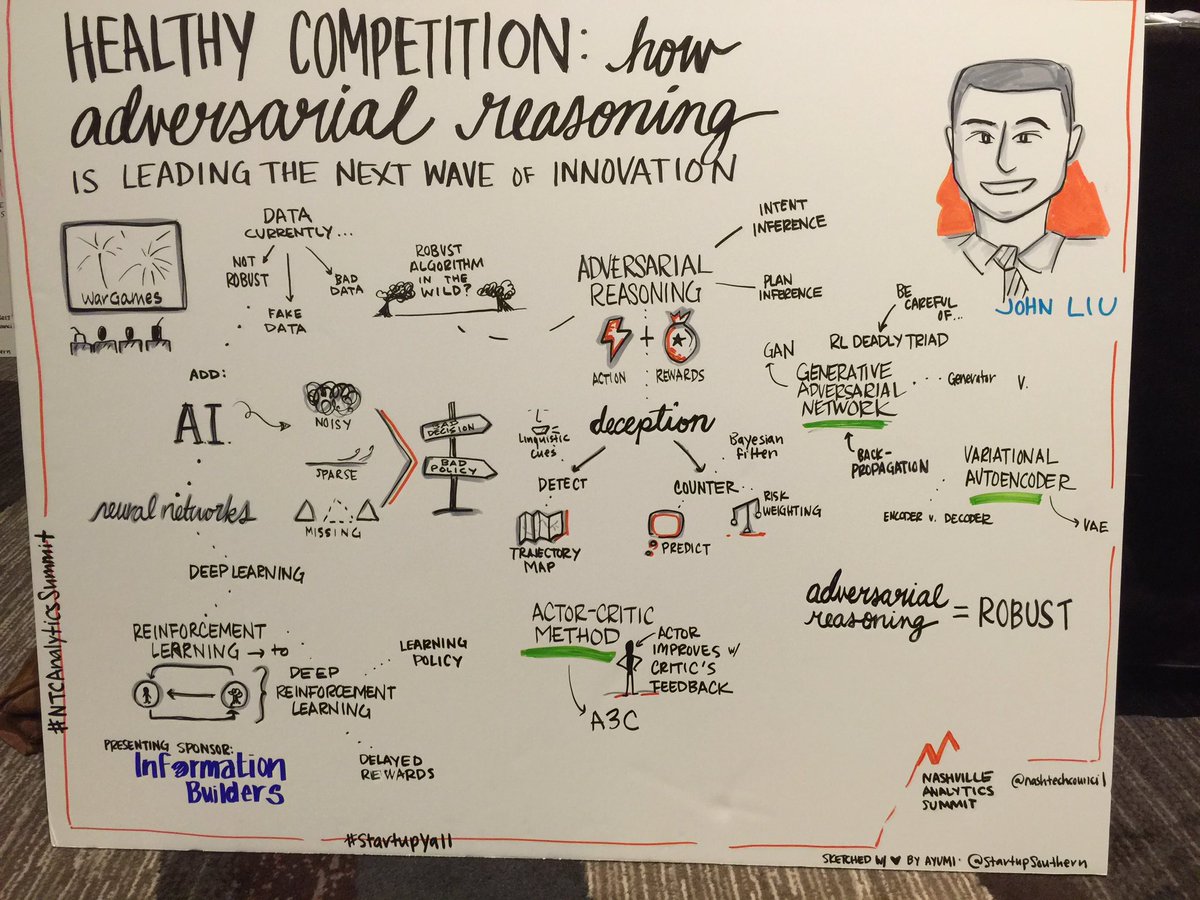 drjohncliu's tweet photo. Thanks @ayumibennett for an "Illustrated Guide to Adversarial Reasoning" #NTCAnalyticsSummit https://t.co/47hArZtmGN