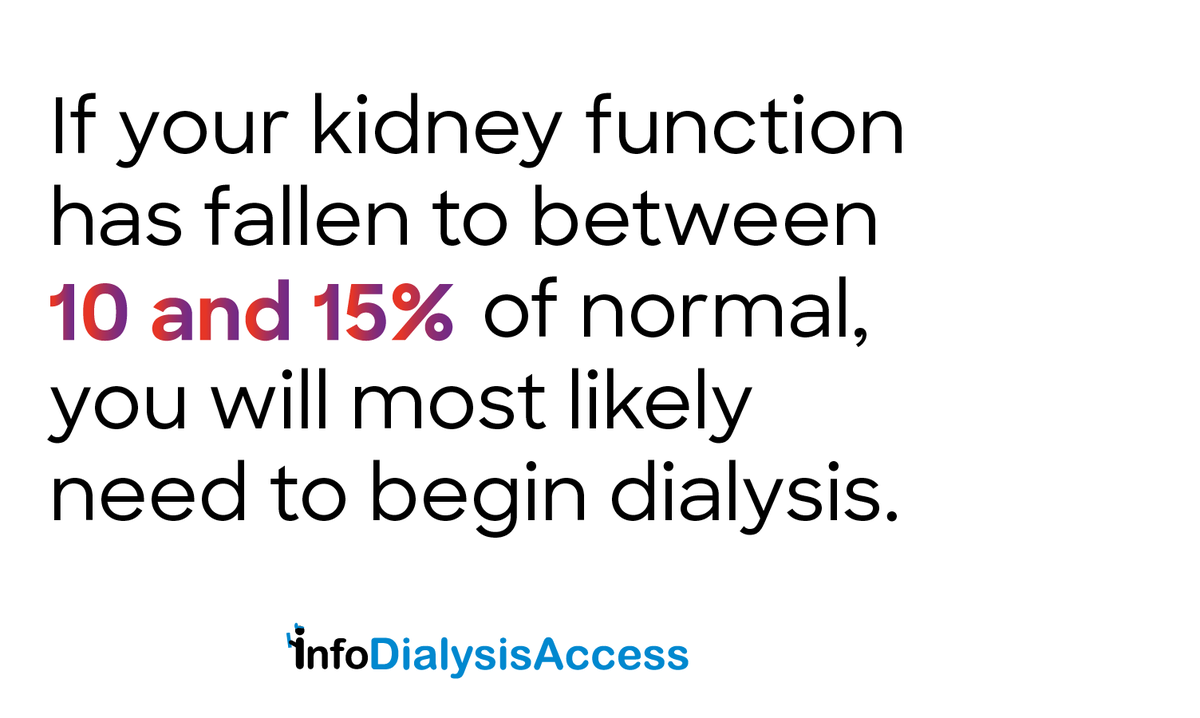 CTimage's tweet photo. If your kidney function has fallen to between 10 and 15% of normal, you will most likely need to begin dialysis https://t.co/3PRAdZTbOx https://t.co/J4ZuEz7QKR