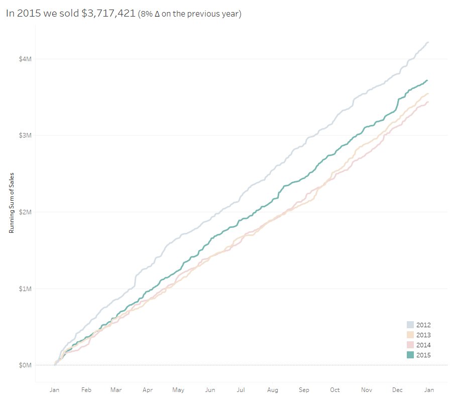 NewmsTweet's tweet photo. #WorkoutWednesday Cool challenge this week @VizWizBI @EmmaWhyte https://t.co/5gJA9R0acQ