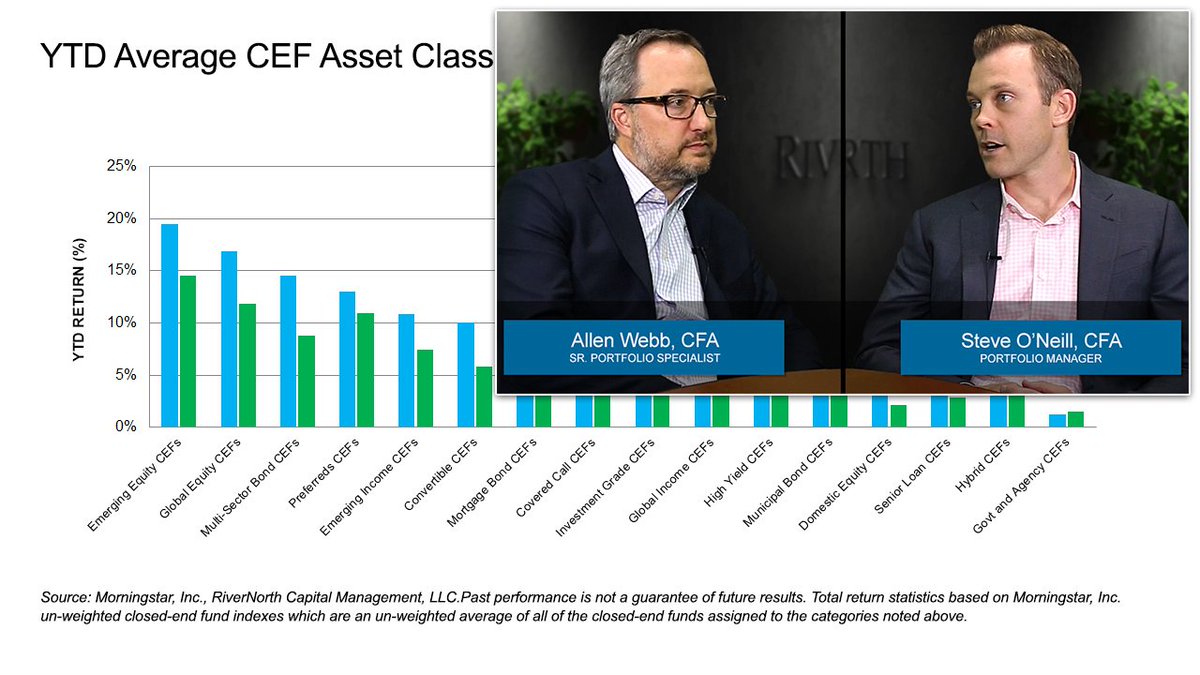 New Video: CEF Market Update (Q2 2017) rivernorth.com/videos/cef-mar…