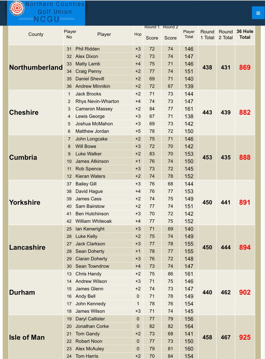 Amateur Golf Bible tweet media