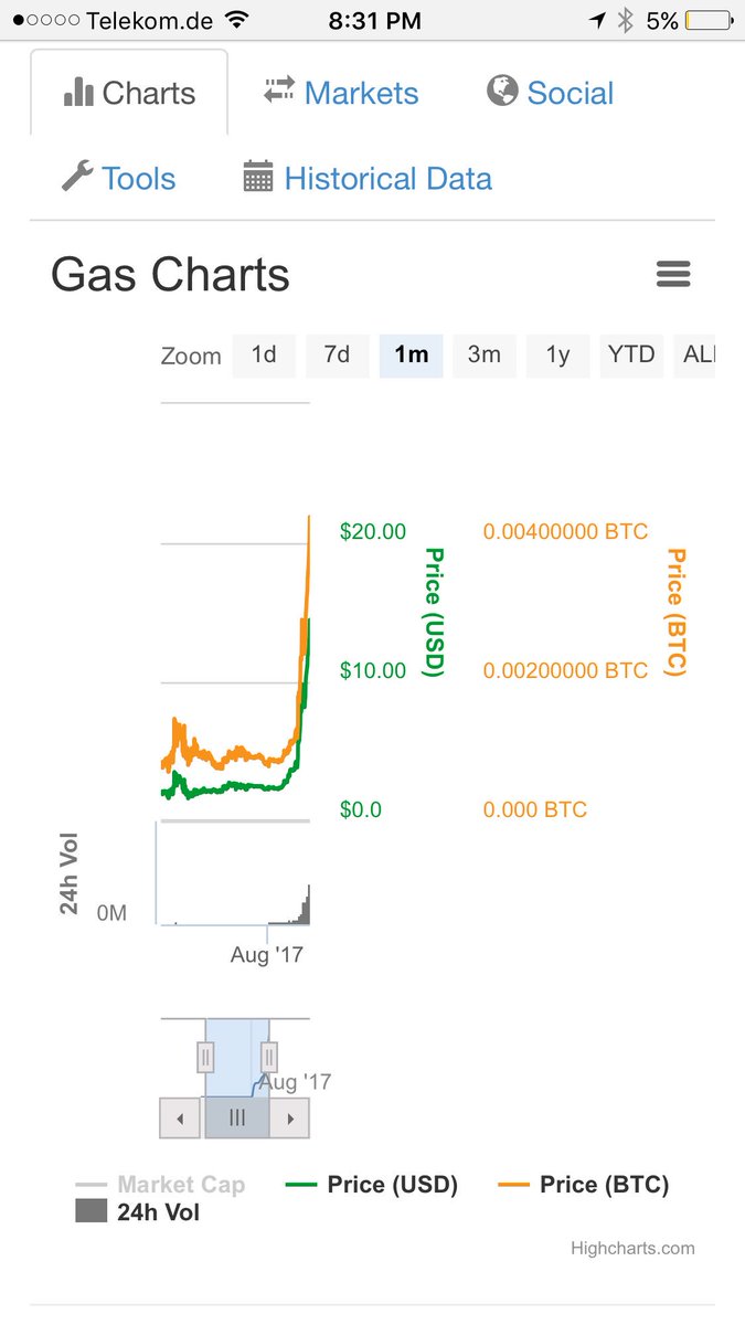 read analysis