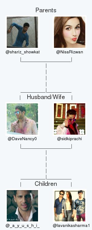 DaveNancy0's tweet photo. My twitter family is:
@shariz_showkat @NisaRizwan @sidkiprachi @_a_y_u_s_h_i_ @lavanikasharma1

via https://t.co/mLidVmMRyb

. https://t.co/fuDzAz2rX1