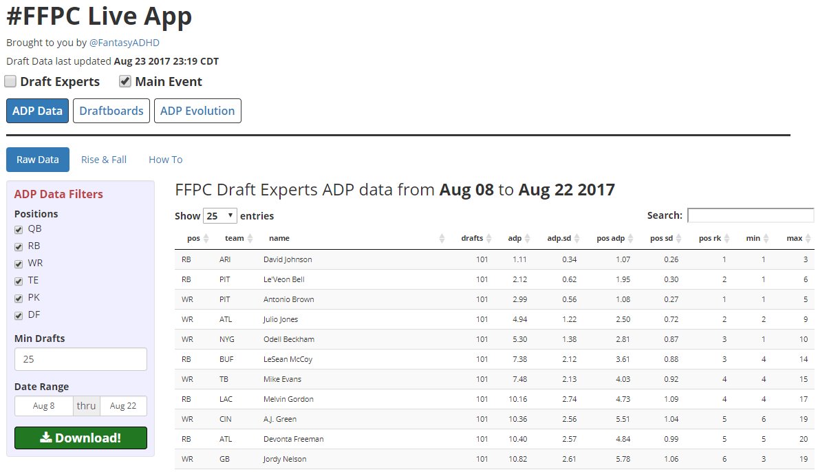 Josh_ADHD's tweet photo. Playing in the @FFPC Main Event? You're in luck! The FFPC Live App now has Classic draft data integrated! 🤓🤘🏼

https://t.co/yLT8uhJuB7 https://t.co/bh8SNiU8oR
