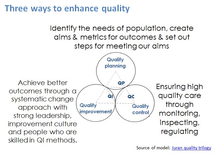 RCPath's tweet photo. RT@helenbevan My slide from @WHOWPRO summit today All 3 approaches needed for quality&amp;3 must be aligned #Quality2017 https://t.co/QTqxhBJ70k