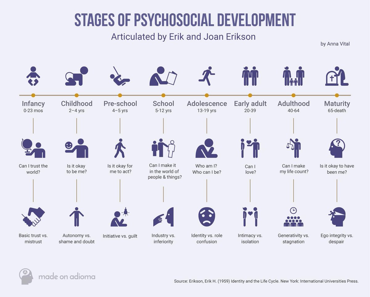 AniD_HasaN's tweet image. #PsychosocialDevelopment #lifehacks