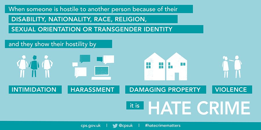 Infographic. Text at top reads: When someone is hostile to another person because of their DISABILITY, NATIONALITY, RACE, RELIGION, SEXUAL ORIENTATION OR TRANSGENDER IDENTITY and they show their hostility by INTIMIDATION, HARASSMENT, DAMAGING PROPERTY, VIOLENCE, it is HATE CRIME. cps.gov.uk, @cpsuk, #hatecrimematters