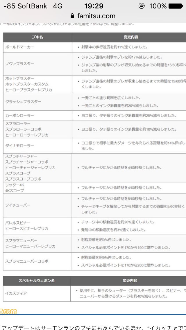 Westlion69 A Twitter スプラトゥーン2明日 アプデで武器調整 Destiny2もこうであってくれ 武器調整 強武器に合わせた上方修正 スプラトゥーン2 Destiny2