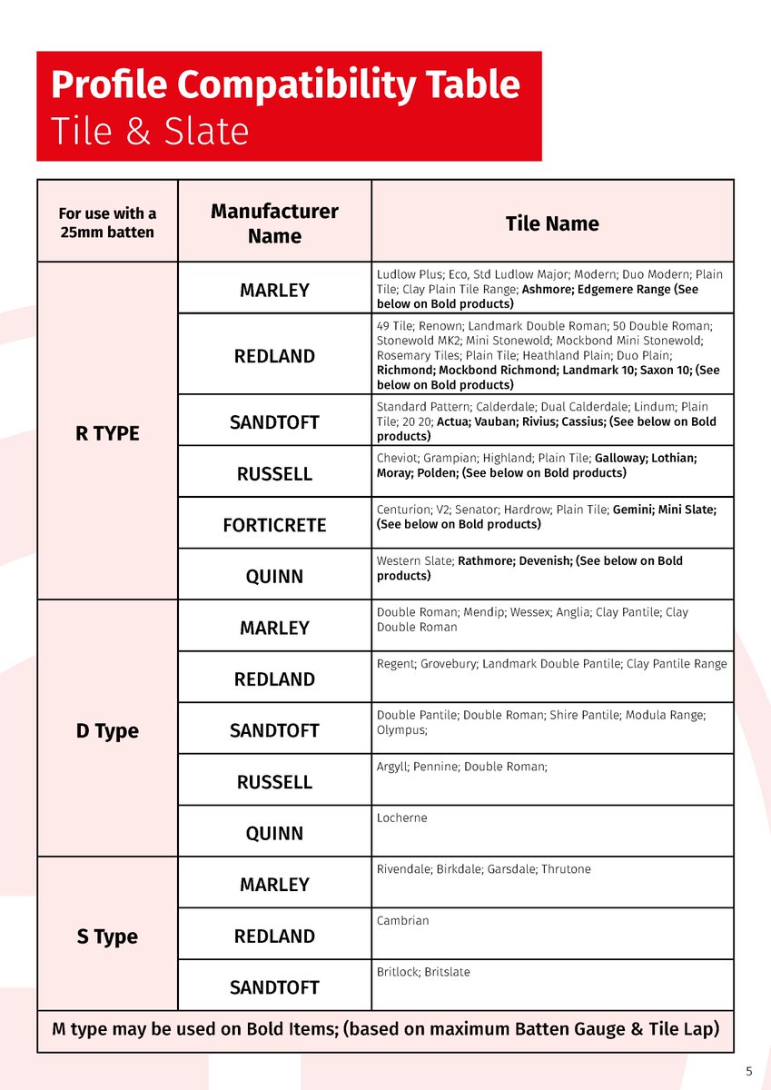 Our 4 profiles of #continuousdryverge cover all types of #tile and #slate check outthe images and table below #buildingplastics <a href="/JJ_Roofing/">JJ Roofing Supplies</a>