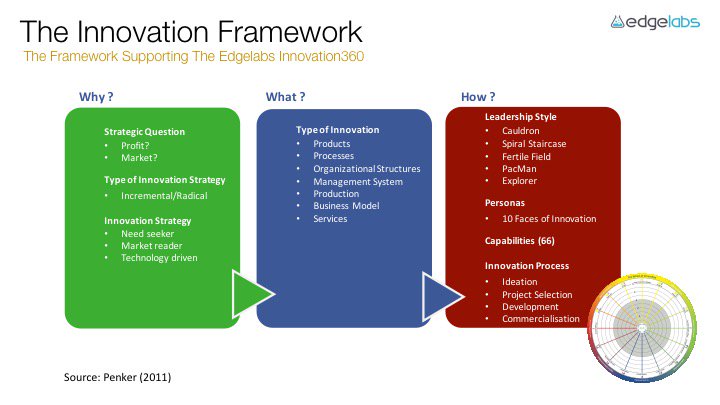 edgelabs tweet media