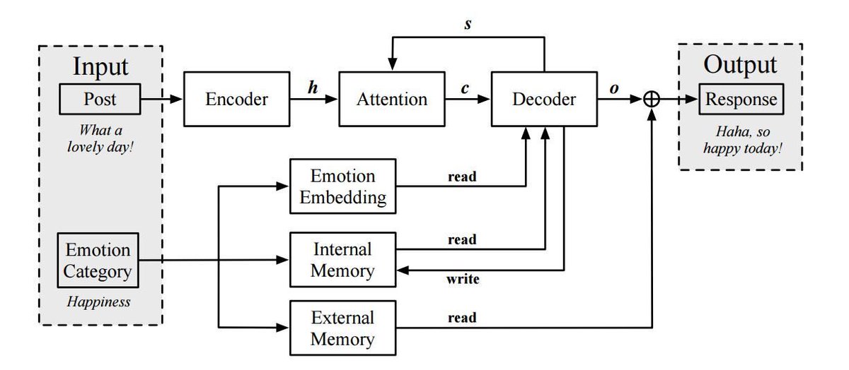 talkapp1's tweet photo. El primer bot de conversación con empatía copia las emociones del usuario @techreview_es #talkapp
https://t.co/Y4qIWKS8u5 https://t.co/gp3DMU7c0r
