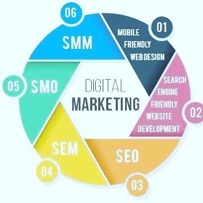 AdviceMarketer's tweet photo. #DigitalTransformation #DigitalMarketing #SEO #Marketing #tips
 #Business #socialmedia #digitalart #digital #media… https://t.co/mLnjkOoznt https://t.co/WeOPLgCayY