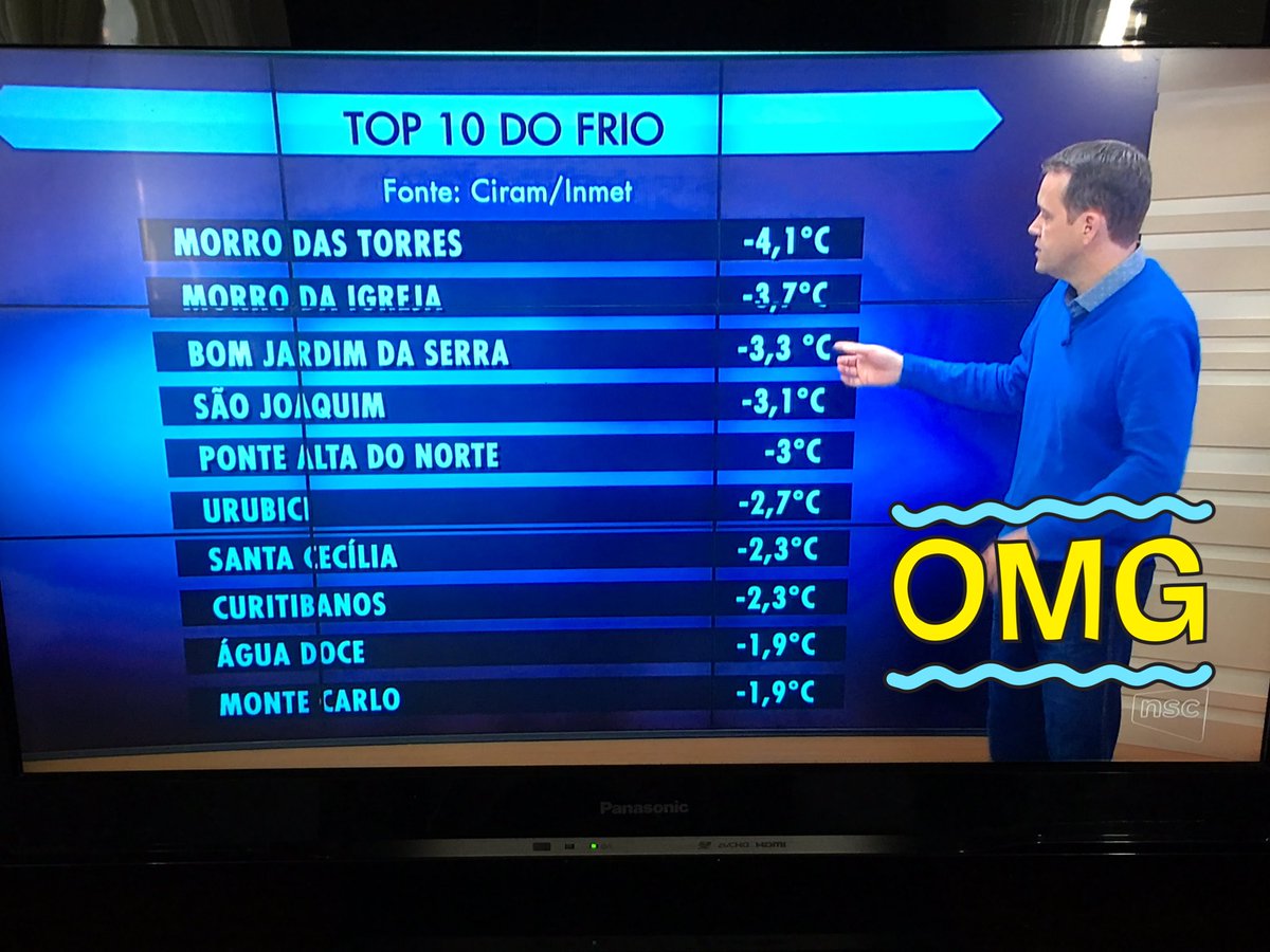 Tem que lugar que está muito frio, de novo...
#BetaAjudaBeta #timBETA #BetaQuerLab #Sdv #rt 
pinterest.com/sanfarmarco