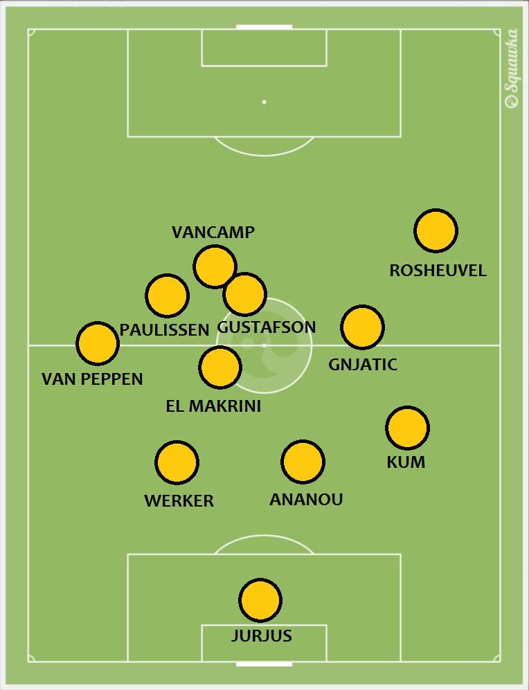 KoempelStat's tweet photo. Gem. pos. van @rodajckerkrade tijdens #rodvit . Posities zien er goed uit, alleen Paulissen en Vancamp zijn een beetje Gustafson-verliefd... https://t.co/0oSCGFgAsD