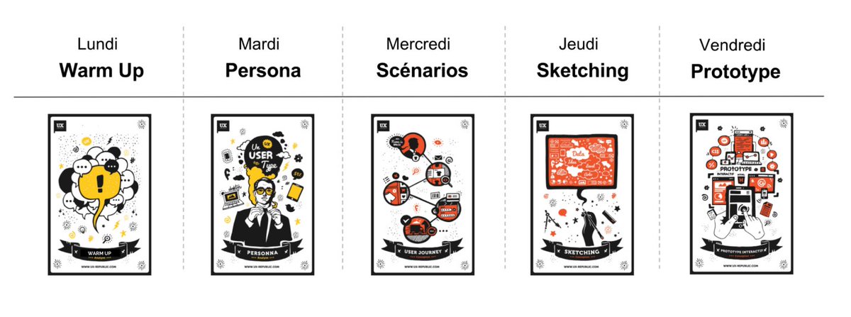 UXRepublic's tweet photo. Le Lean UX : cette méthodologie qui va vous sauver ! https://t.co/Koi3uWV5UA #LEANUX #UX #UXDesign #UI #UXMethods https://t.co/Ek5dVzvDg9