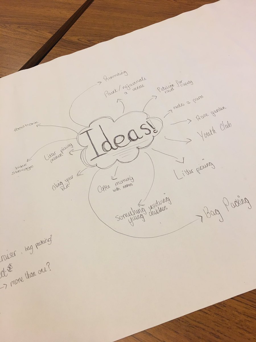 Equilibrium_NCS's tweet photo. Brainstorming our ideas for Monton #productive #brainstorm #mindmapping #ncs @NCS https://t.co/ejRkie49Lv