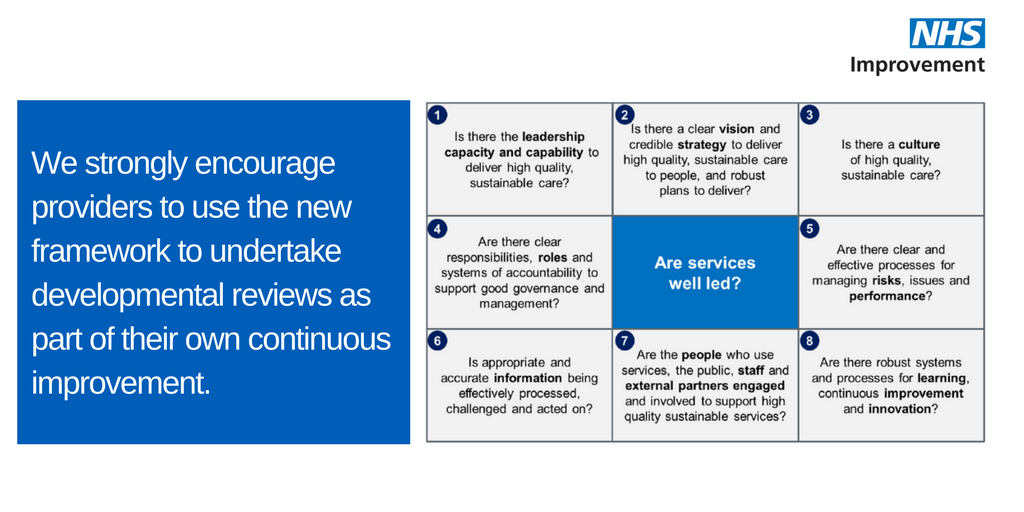 NHSImprovement's tweet photo. Carry out developmental reviews of your leadership + governance using the well-led framework https://t.co/NQzKumV1TN #AllLeadAllCare #NHS https://t.co/nZCYUja0E5