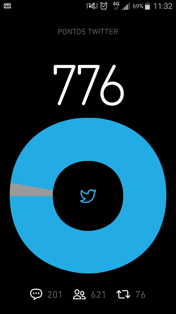 #ParceirosBeta 

Precisando fechar a pontuação no twitter.