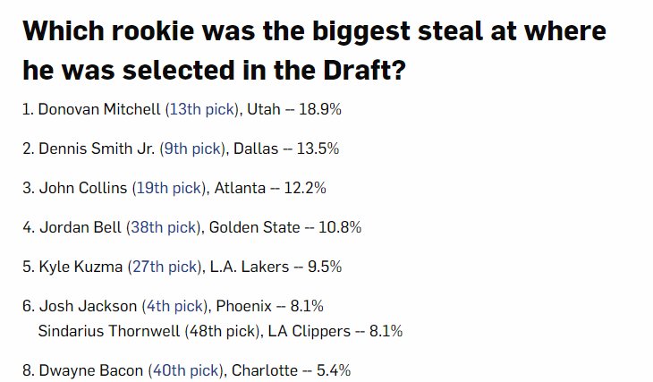 DLocke09's tweet photo. The NBA rookies noticed Donovan Mitchell https://t.co/p5HFjao8vQ
