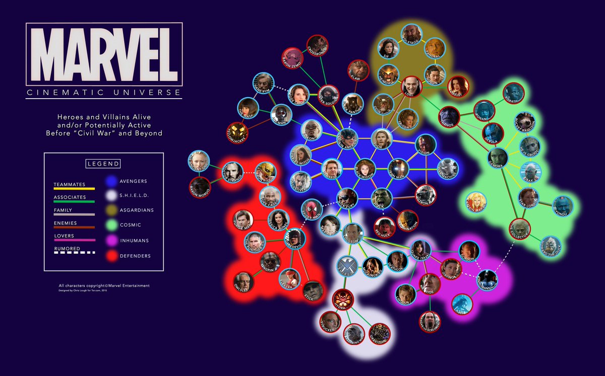 アサダアツシ Twitter પર High Low2 の人物相関図を見ると ハイロー は スターウォーズ ユニバース や マーベル シネマティック ユニバース を目指しているのがよくわかる すごいのは作品はまだ３本しかないのに既にこれだけの数の濃いキャラが揃って