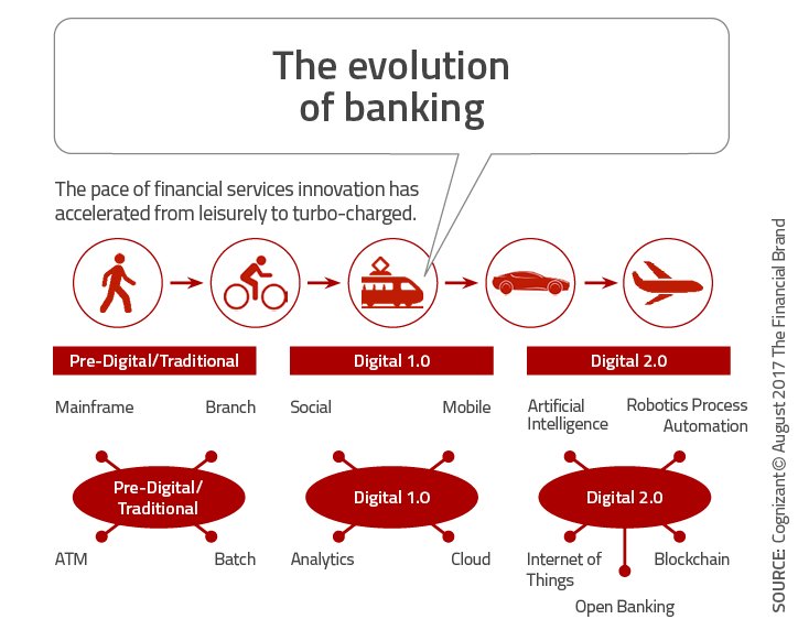 mi_jim's tweet image. Listen to @JimMarous on this one: New Digital Tech Will Disrupt Banking FOREVER bit.ly/2vU5YK0 | @FinancialBrand 💥 #disruptionalert