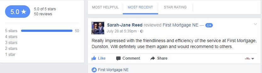 FirstMortgageNE's tweet image. Proud to say we now have 139 5* client reviews across our Facebook &amp;amp; Google pages! Always nice when clients take time to review your service