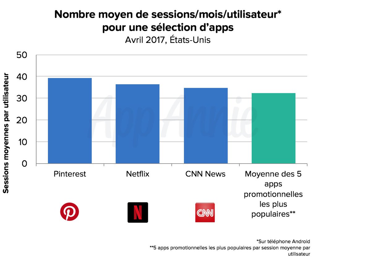 App Annie France tweet media