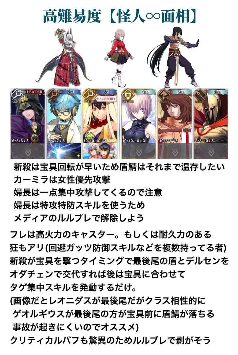 Fgoデッドヒート サマーレース関連rt記録 Togetter