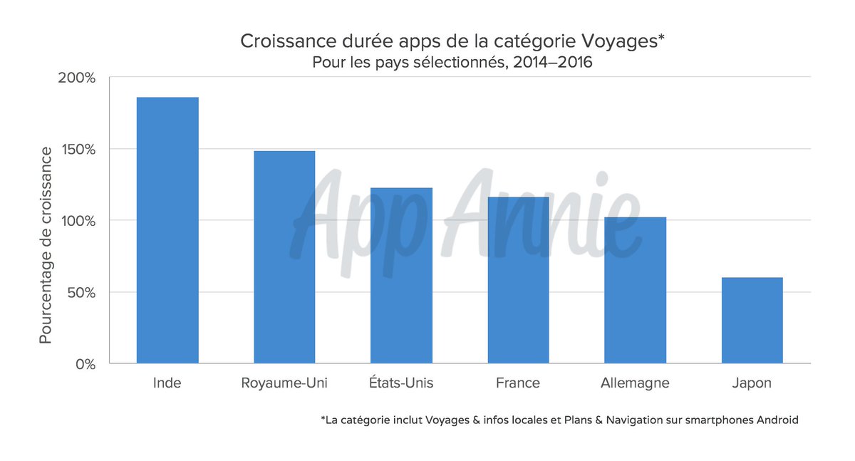 App Annie France tweet media