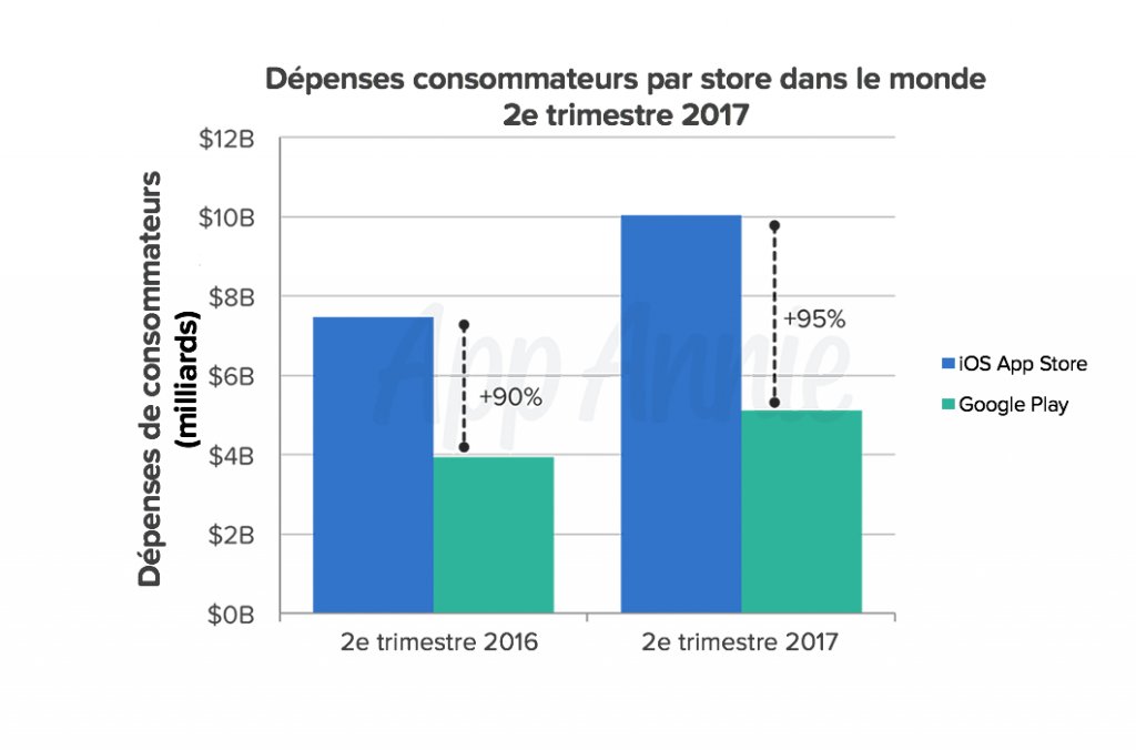 App Annie France tweet media
