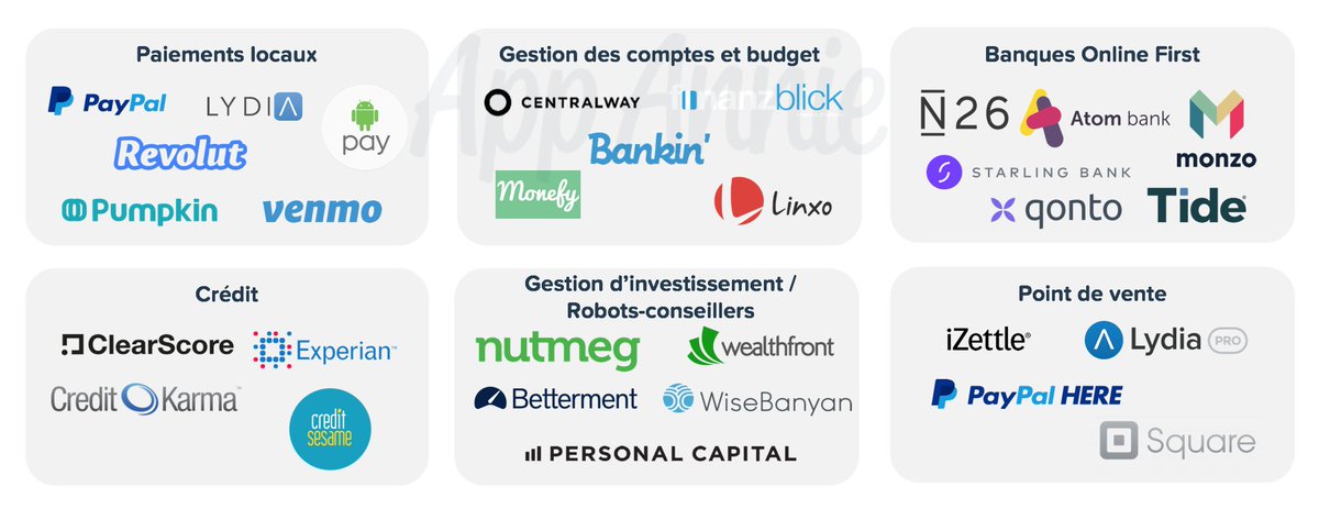 App Annie France tweet media