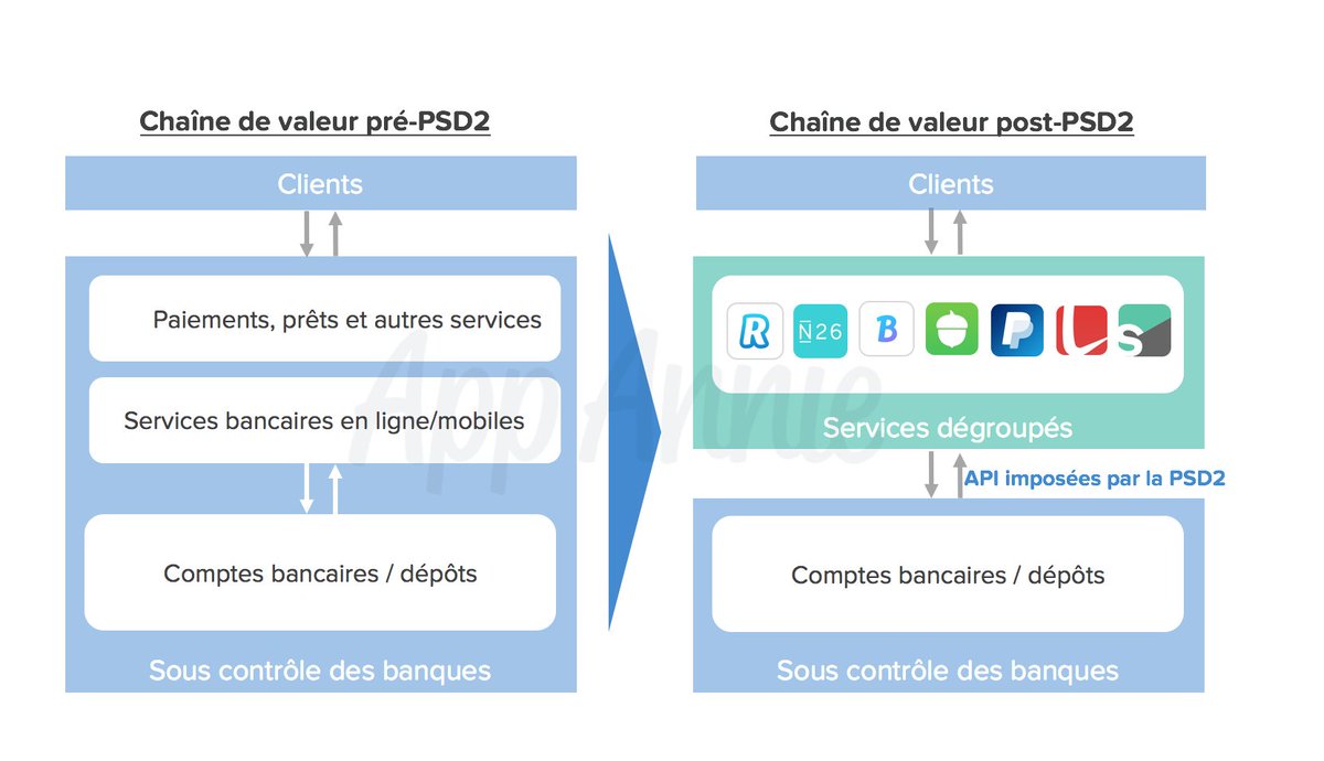 App Annie France tweet media