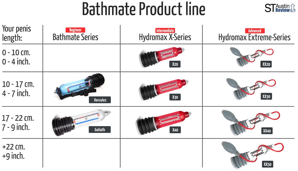 Just finished my Bathmate penis size guide, find it here. @staustinreview1....