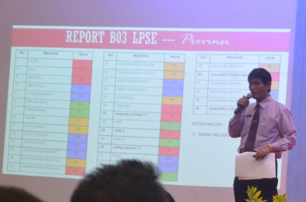 birobangdaBKL's tweet photo. Congratulations! Penilaian Irjen Kemendagri LPSE Prov Bengkulu 10 besar dengan penilaian 110 
@LpseProv 
@TaupiqAdun 
@mediacenterBKL https://t.co/1NLrHZTKdl